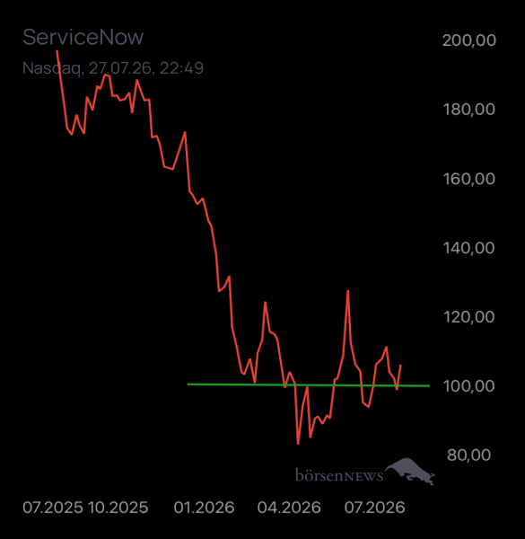 Ischmirdir SERVICENOW
