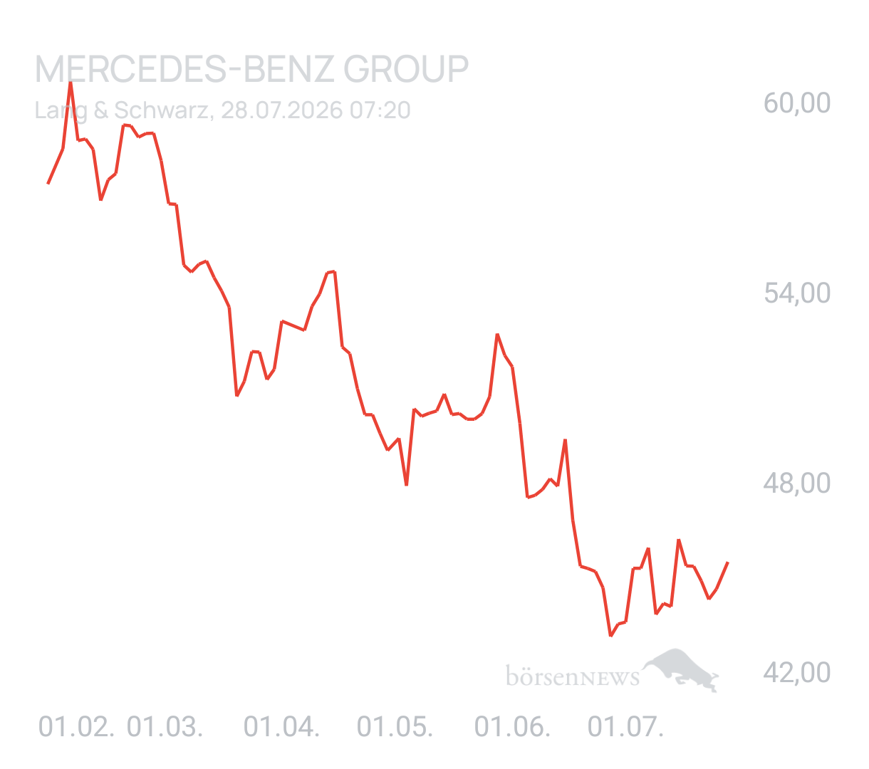 Benny80 Trading- und Aktien-Chat