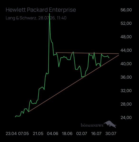 auf.u.ab HEWLETT PACKARD ENTERPRISE