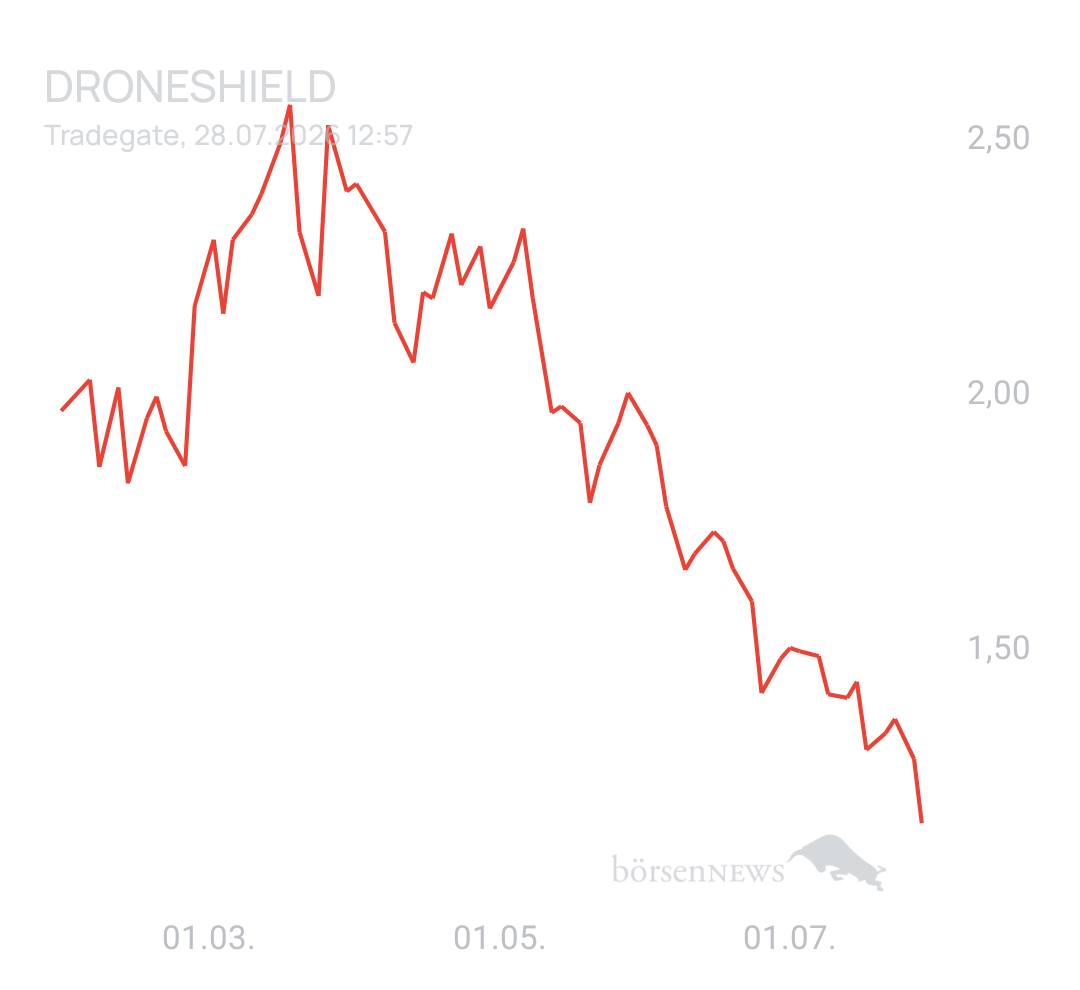 Yambumba DRONESHIELD LTD