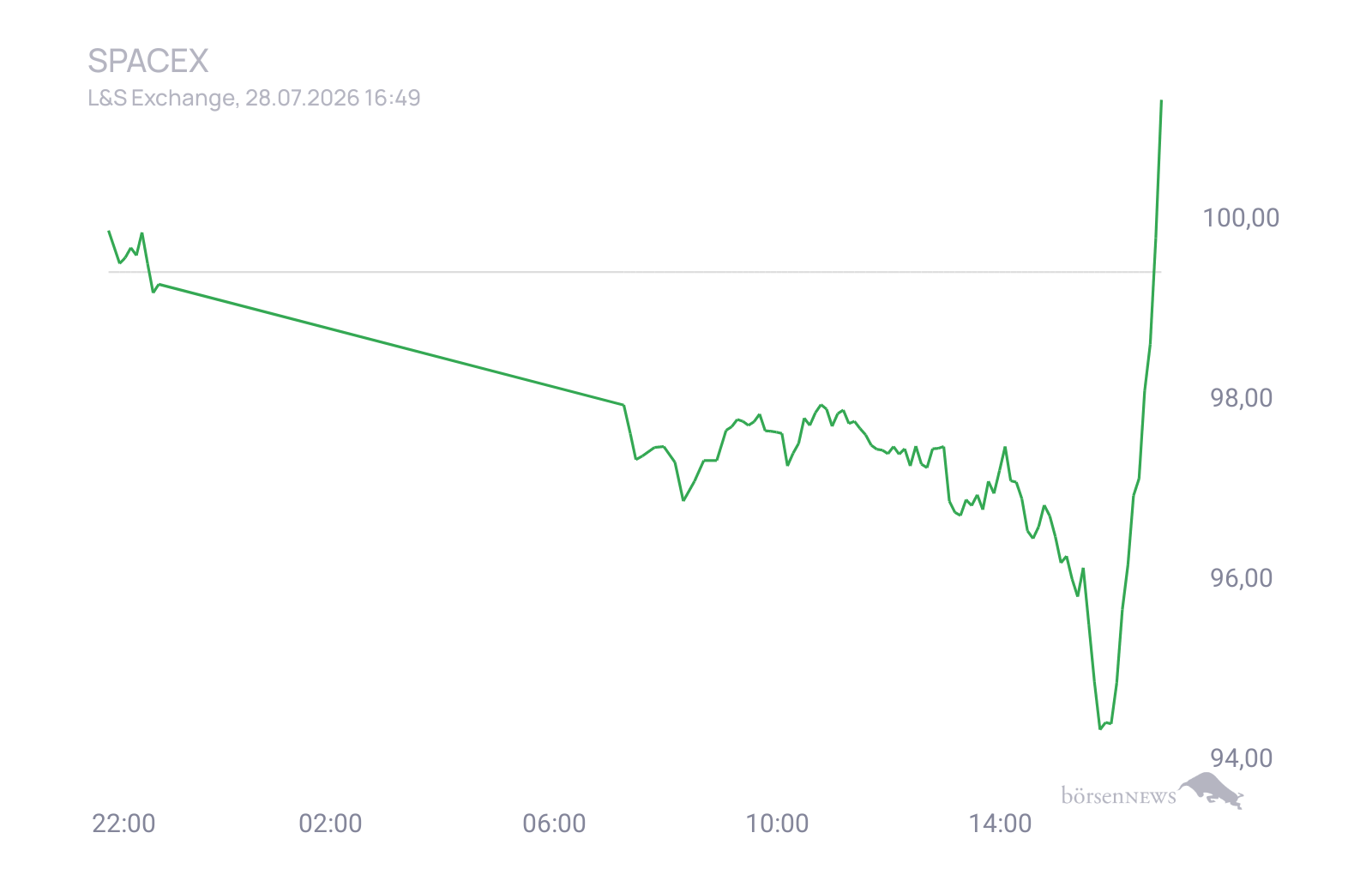 CHRRobin2 Trading- und Aktien-Chat