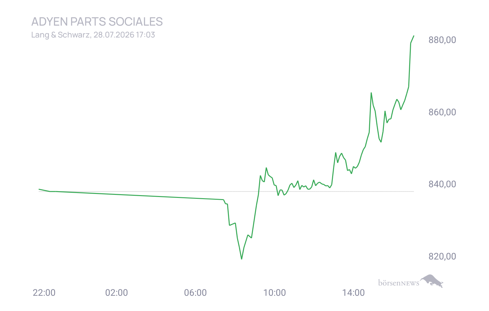 CHRRobin2 Trading- und Aktien-Chat