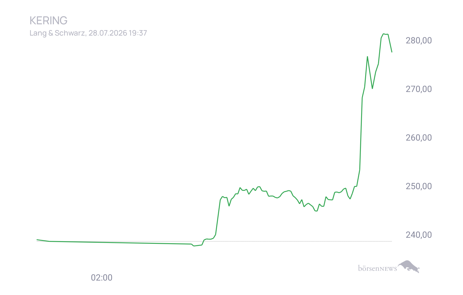 CHRRobin2 Trading- und Aktien-Chat