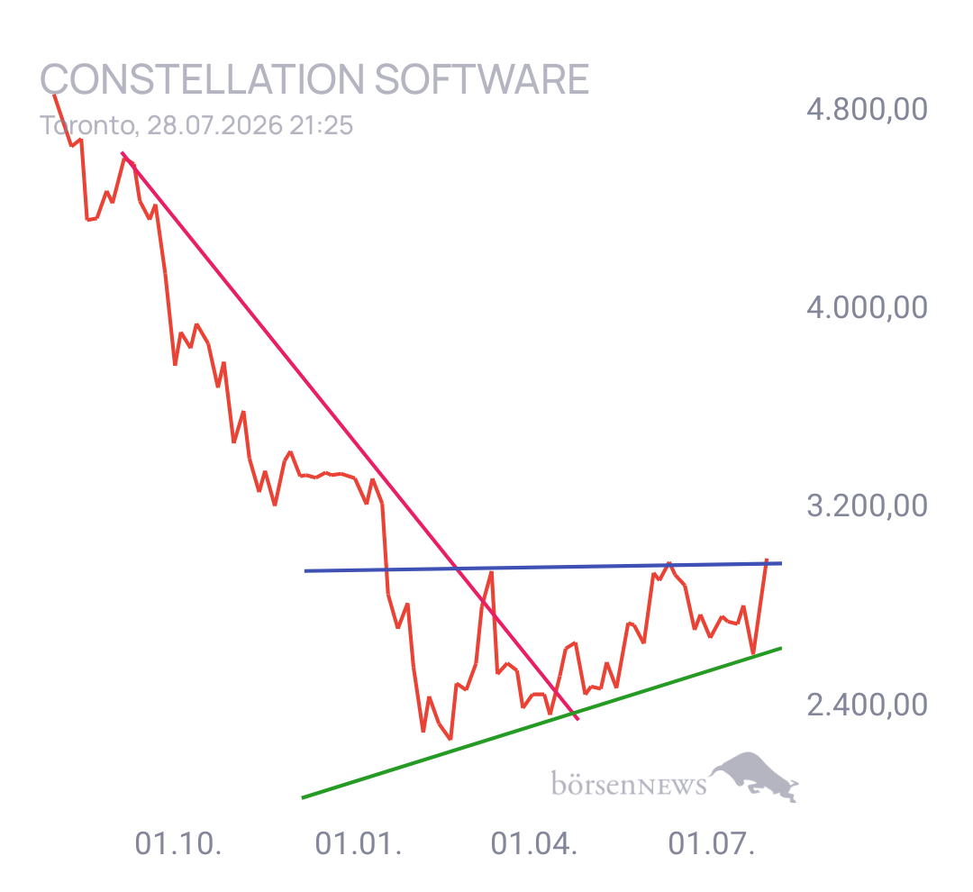Gorby CONSTELLATION SOFTWARE