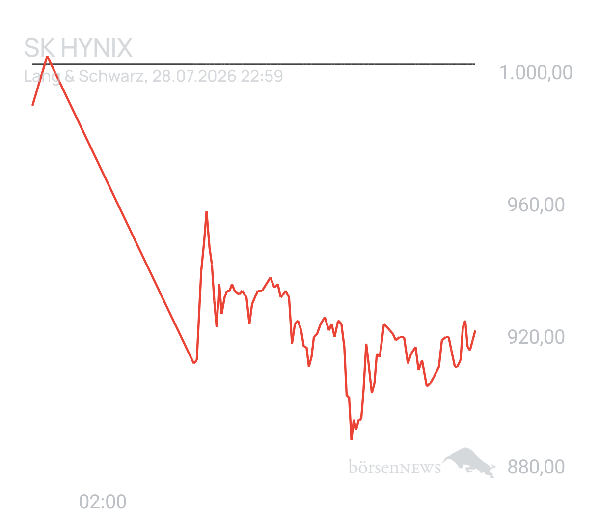 Benny80 Trading- und Aktien-Chat