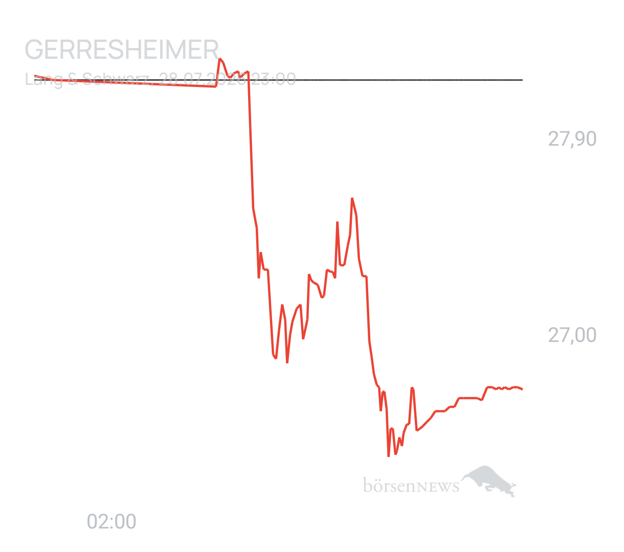 Benny80 Trading- und Aktien-Chat