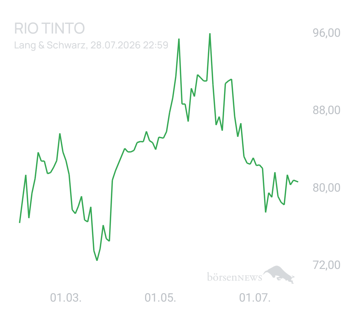 Benny80 Trading- und Aktien-Chat