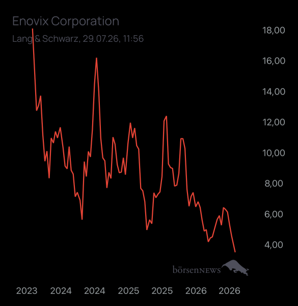 Dr.Future Enovix Corporation