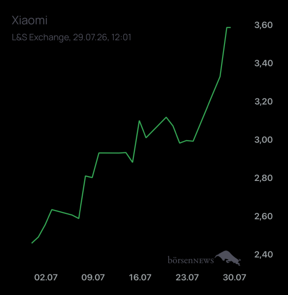 DiMarco Trading- und Aktien-Chat