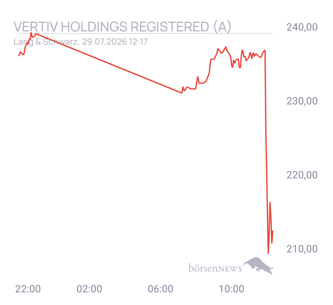 Eula Trading- und Aktien-Chat