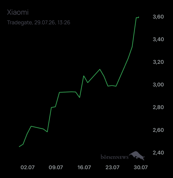 DiMarco XIAOMI CORP. CL.B