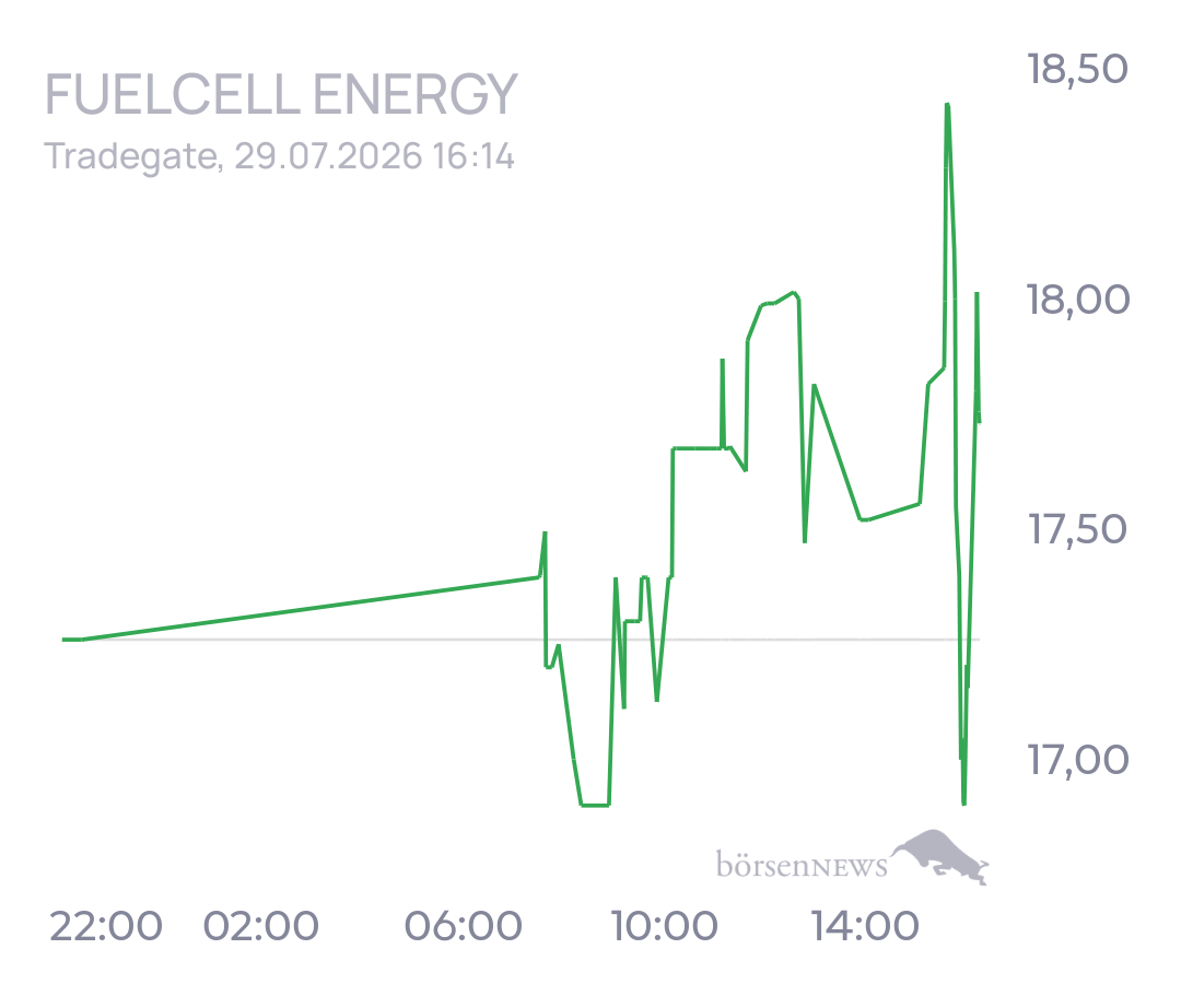 tecATmobile FuelCell Energy Inc Registered Shs