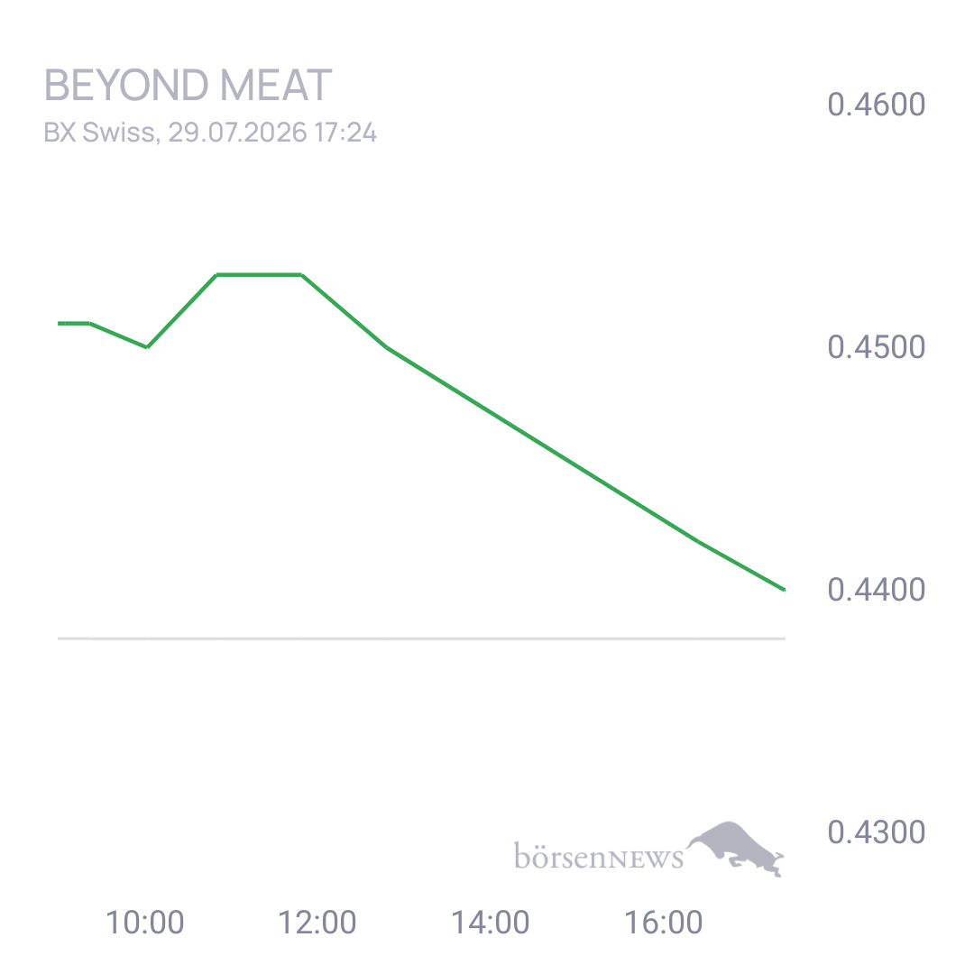 Sicher1 Beyond Meat