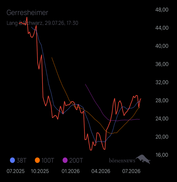 Burnhard Ulis leckere Gerresheimer Trüffel 