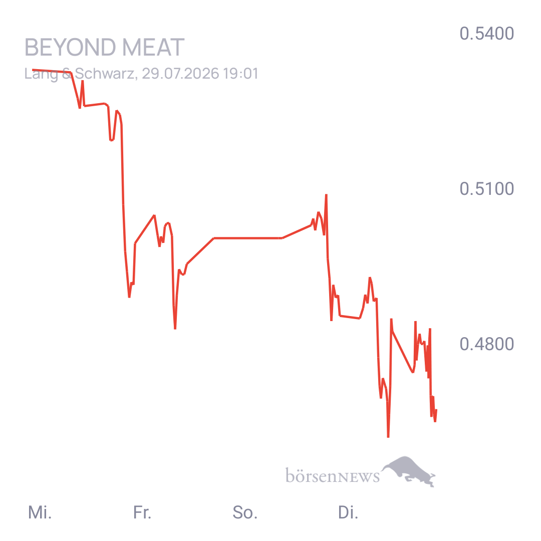 Sicher1 Beyond Meat