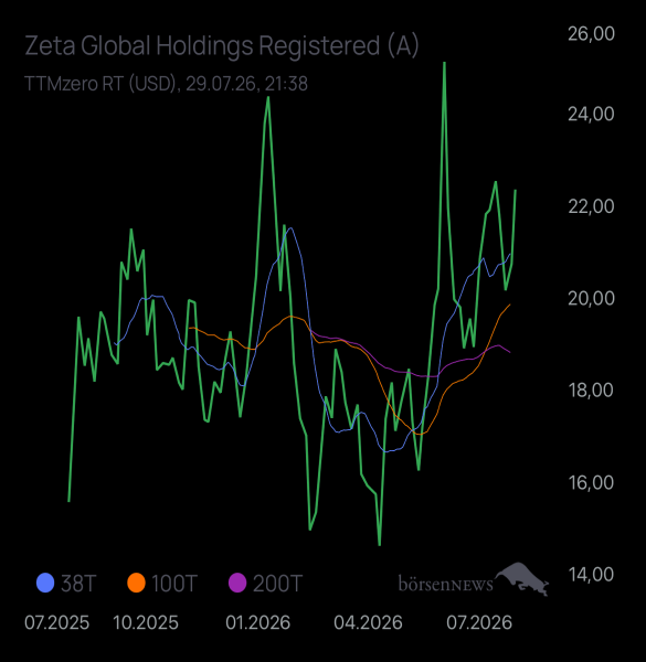 Burnhard $ZETA 