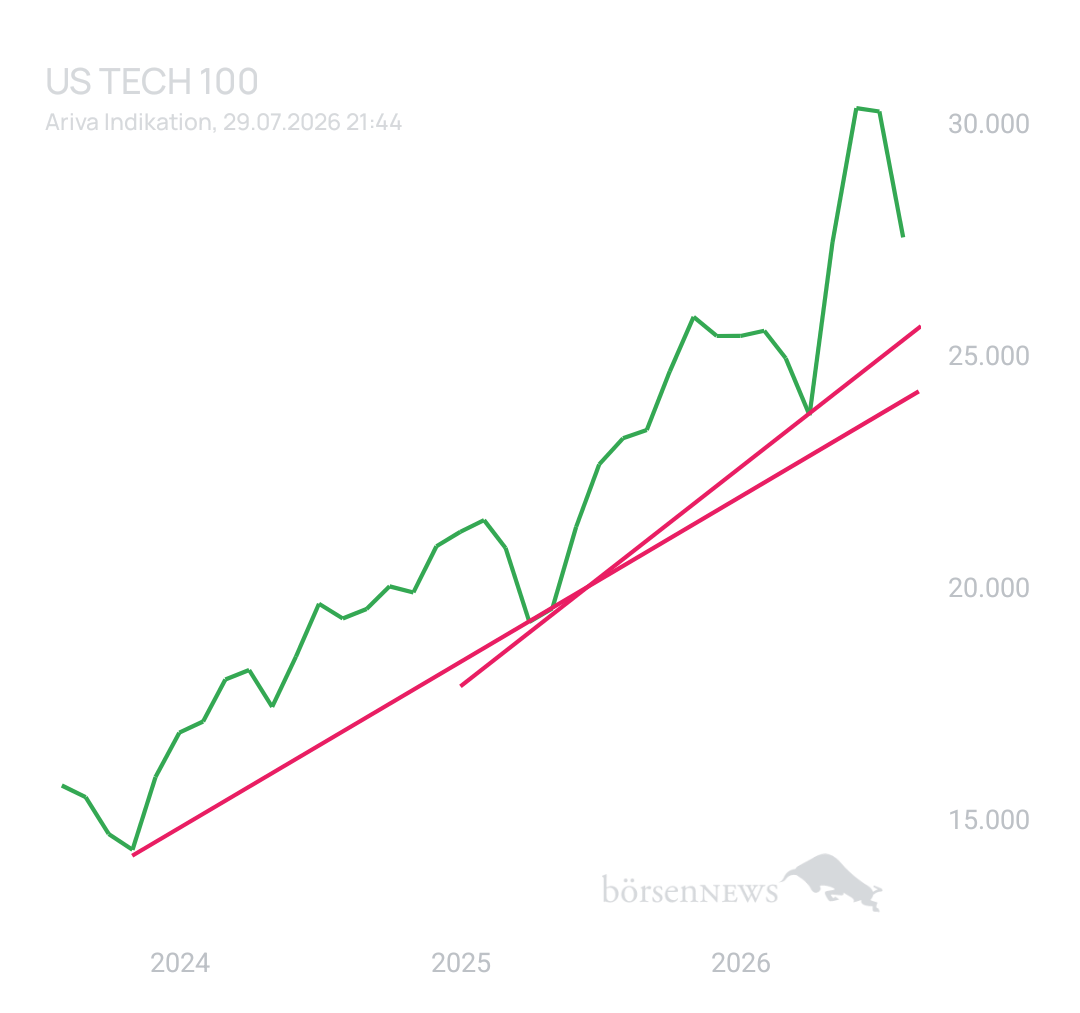 BlueStar22 US Tech 100