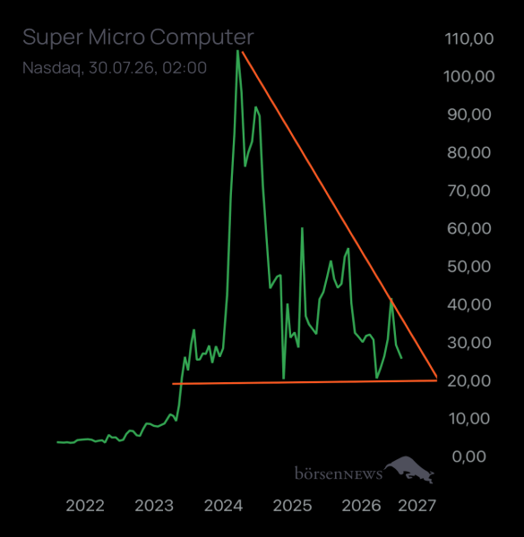 Ischmirdir Super Micro Computer
