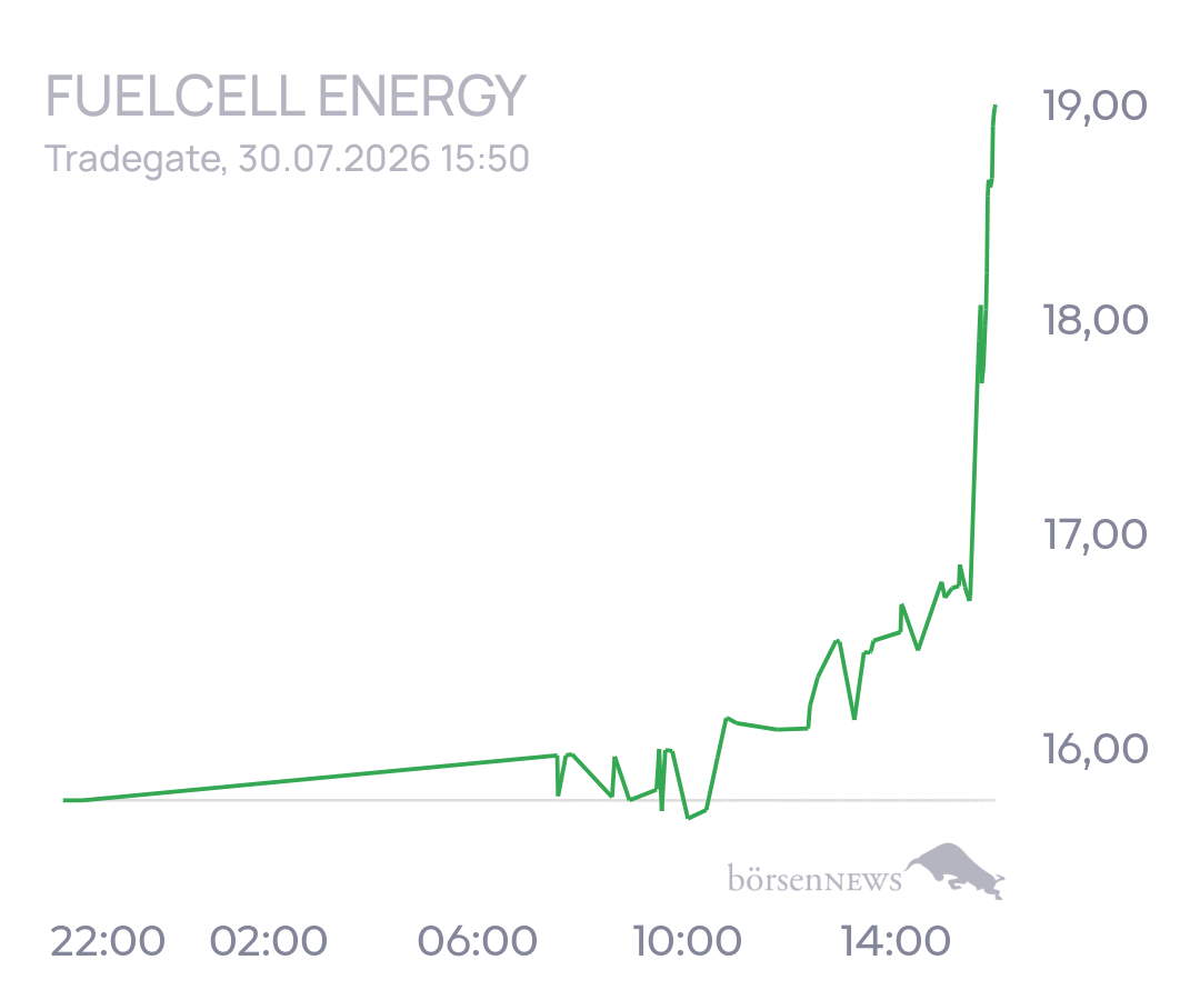 tecATmobile FuelCell Energy Inc Registered Shs