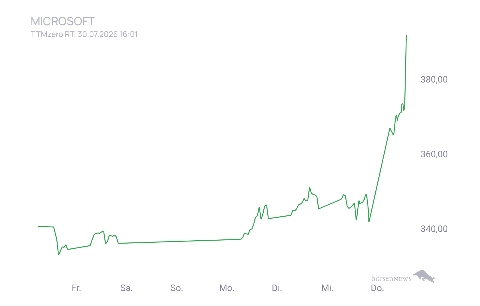 CHRRobin2 Trading- und Aktien-Chat