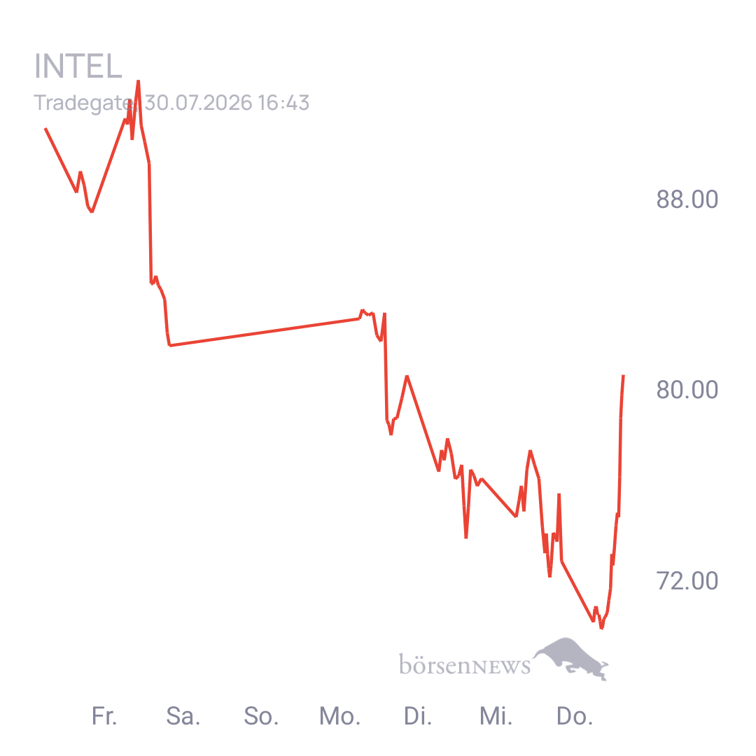 Sicher1 INTEL