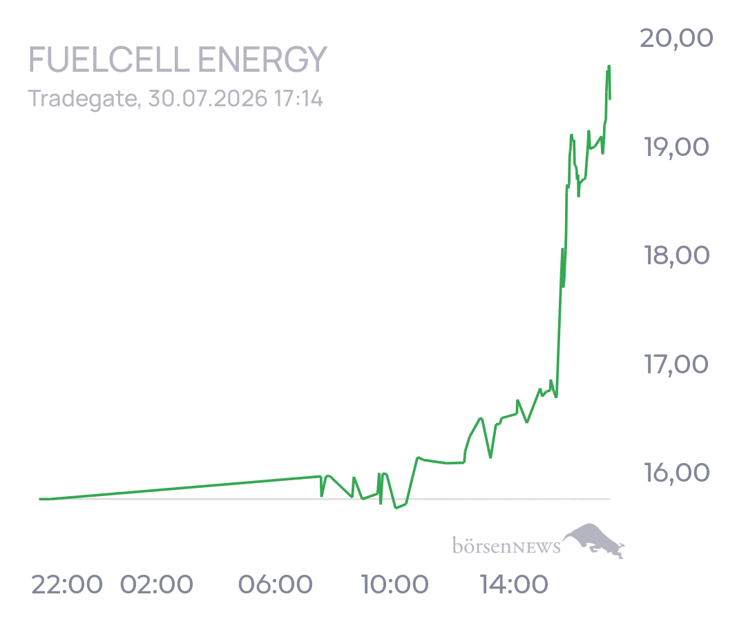 tecATmobile FuelCell Energy Inc Registered Shs
