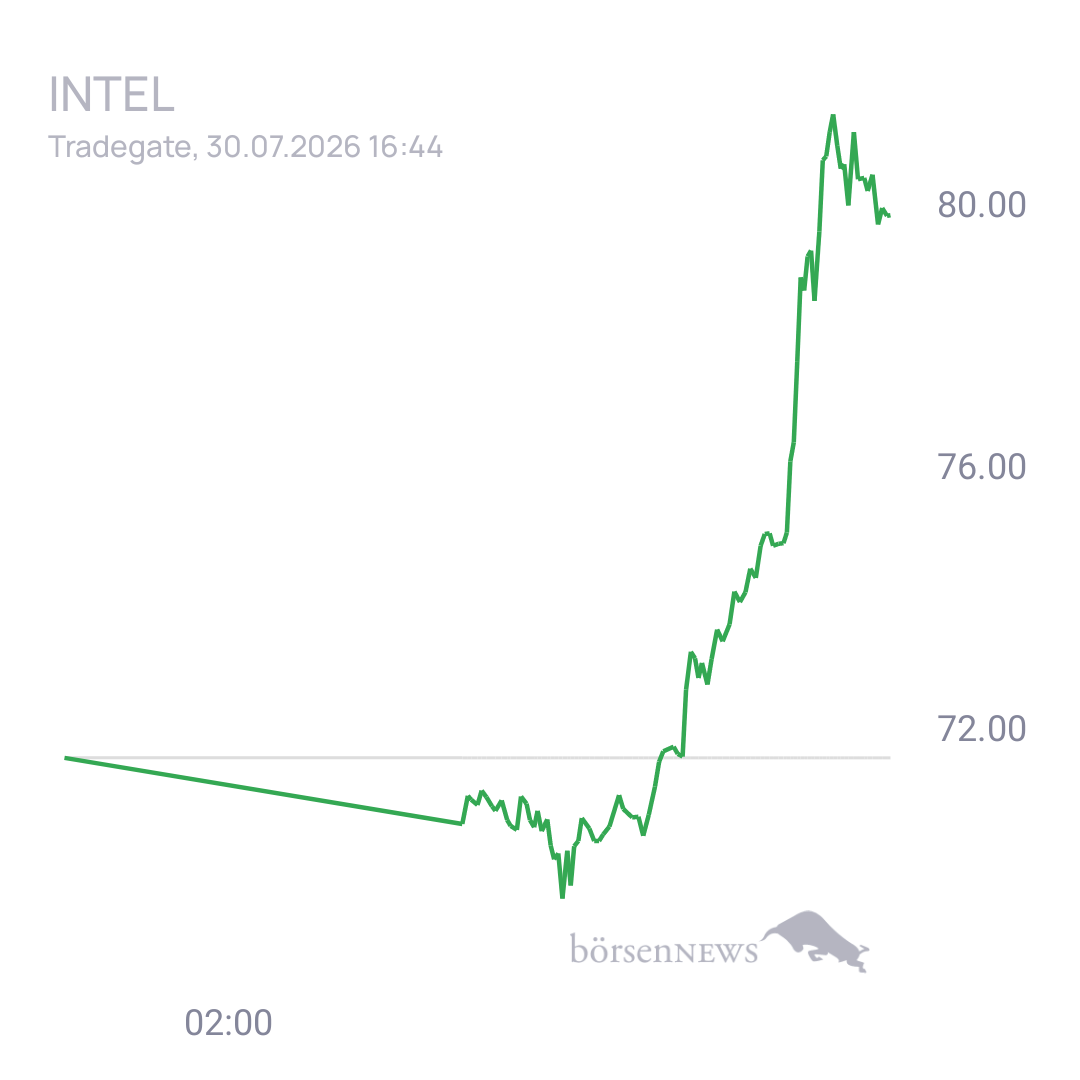 Sicher1 INTEL