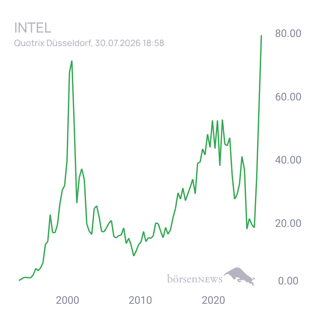 Sicher1 INTEL