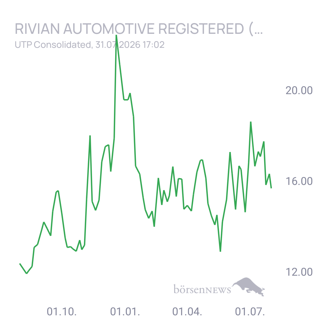 Sicher1 Rivian