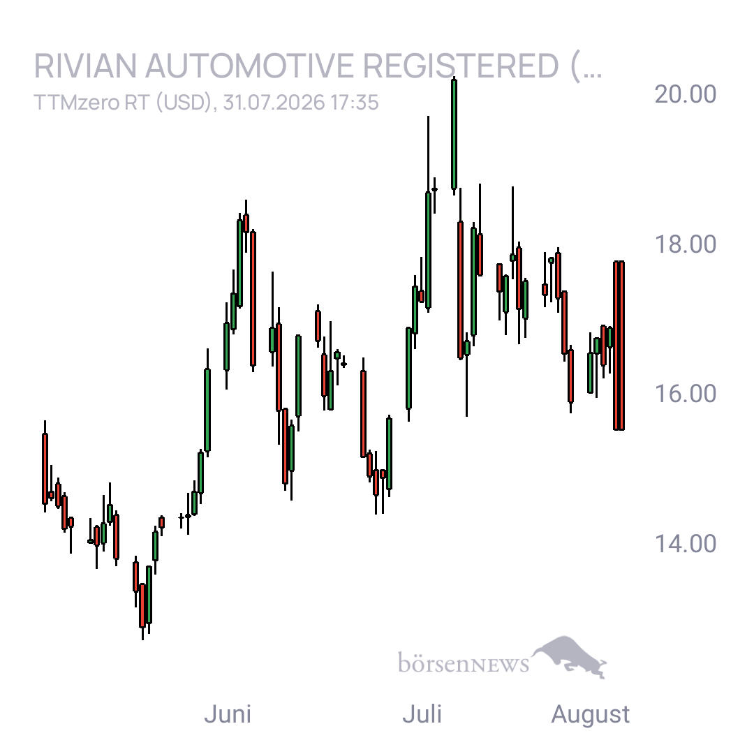 Sicher1 Rivian