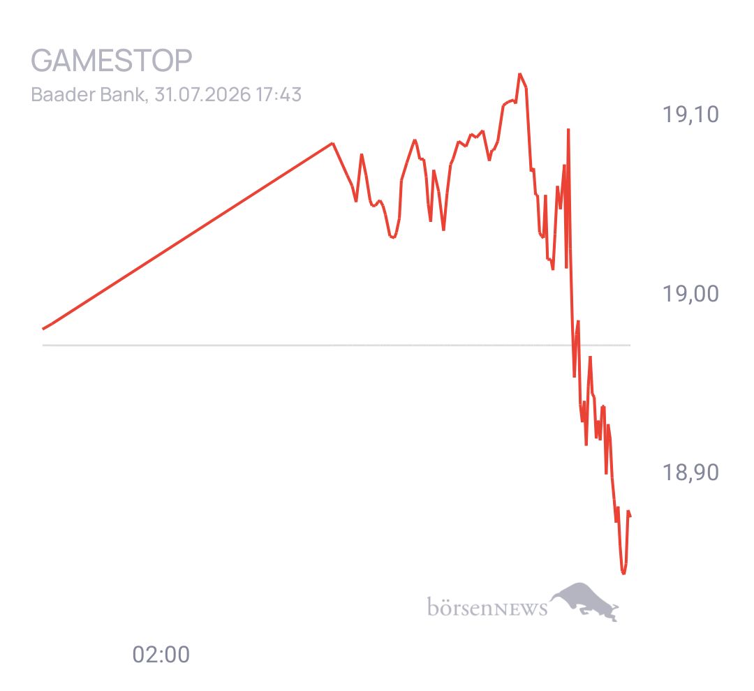 Sundsi Gamestop, das Ende naht