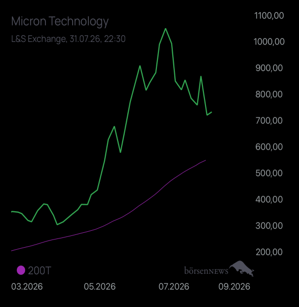 Mahoraga MICRON TECHNOLOGY
