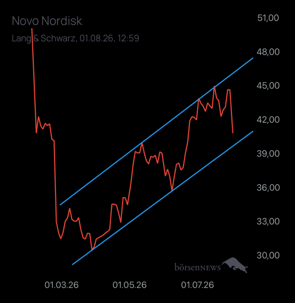 Laubengasse956 Novo Nordisk nach Split