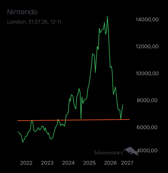 Ischmirdir NINTENDO