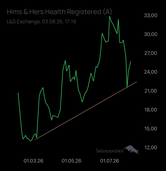 auf.u.ab Hims & Hers Health Registered (A)