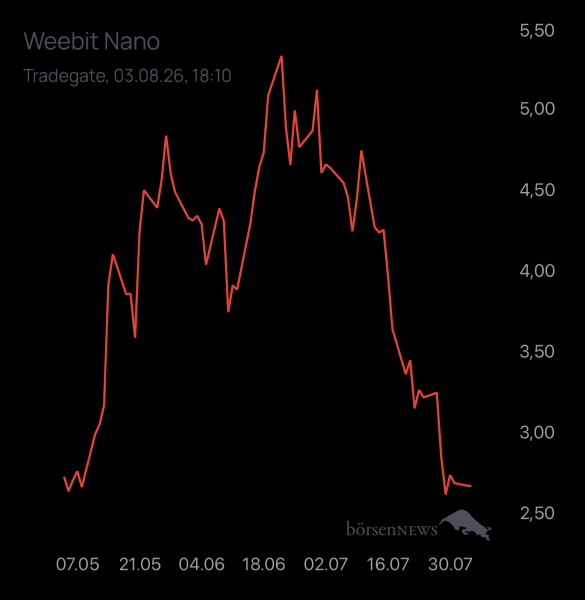 Newmarkettrader Weebit (Memristo)