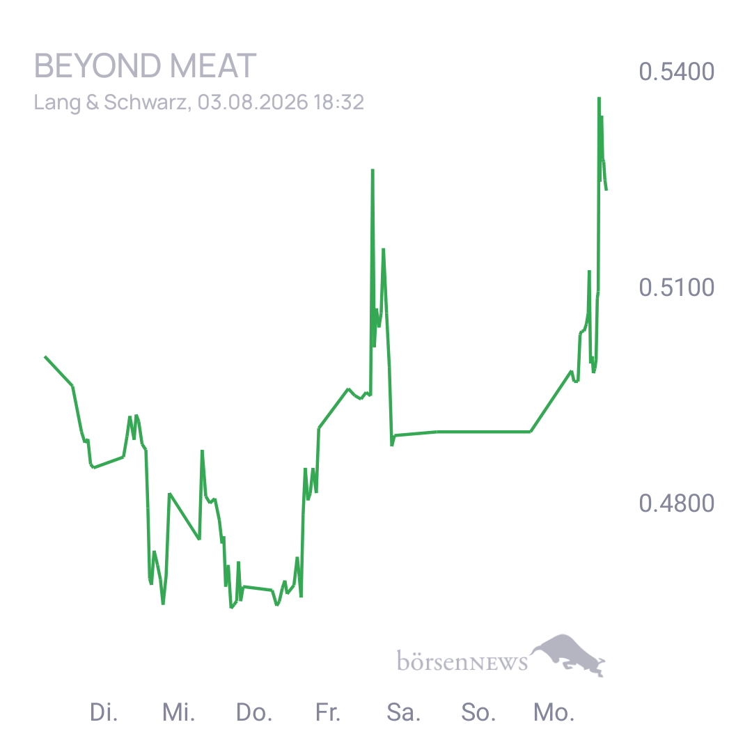 Sicher1 Beyond Meat