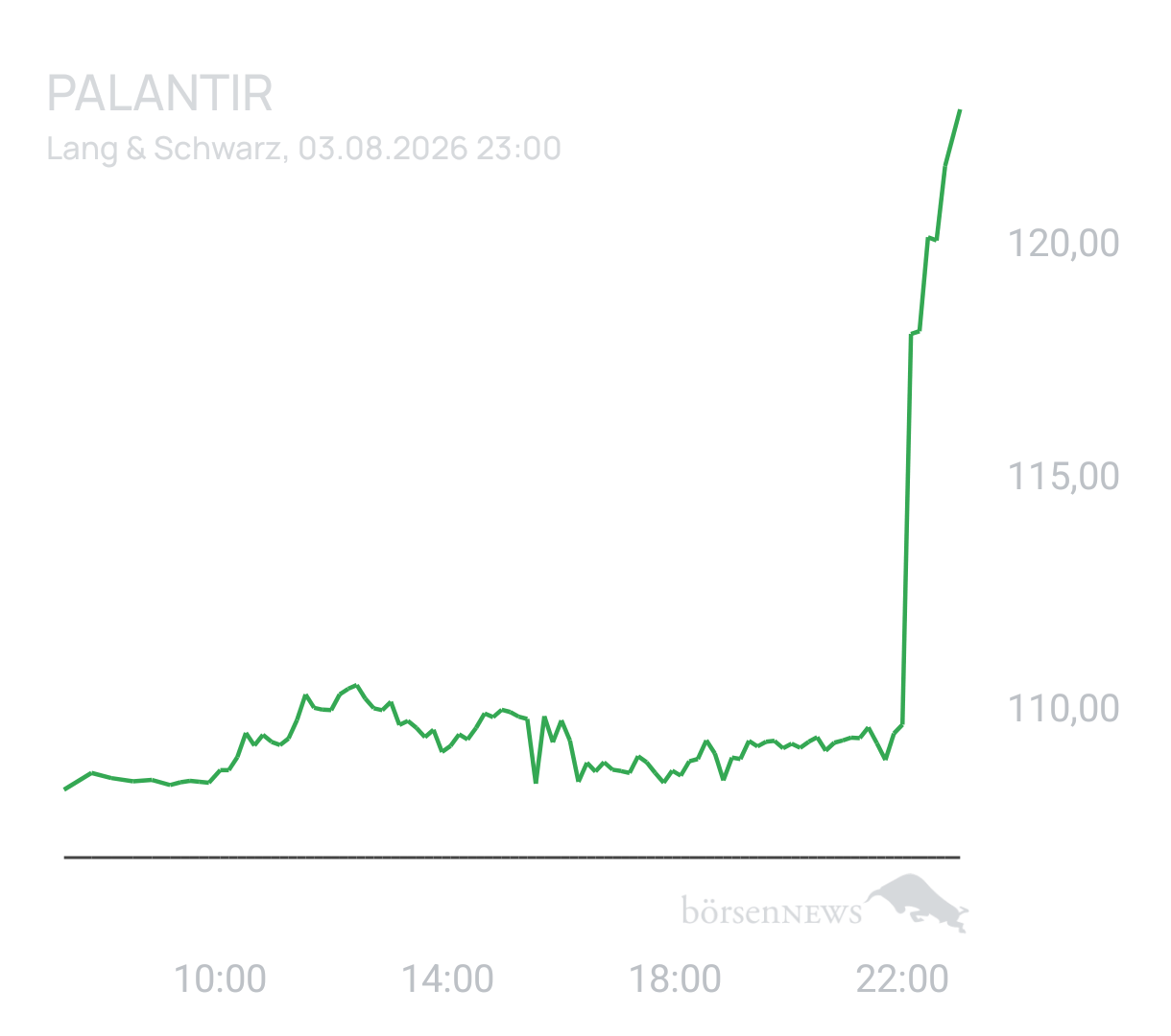 Benny80 Trading- und Aktien-Chat
