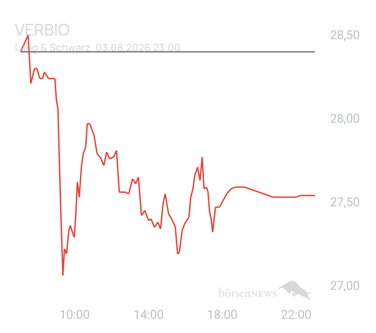 Benny80 Trading- und Aktien-Chat