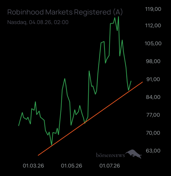 Ischmirdir Robinhood