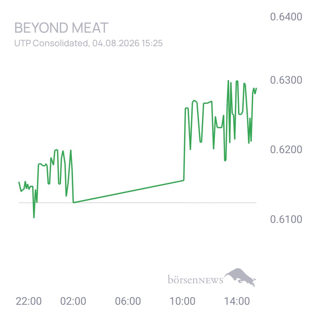 Sicher1 Beyond Meat