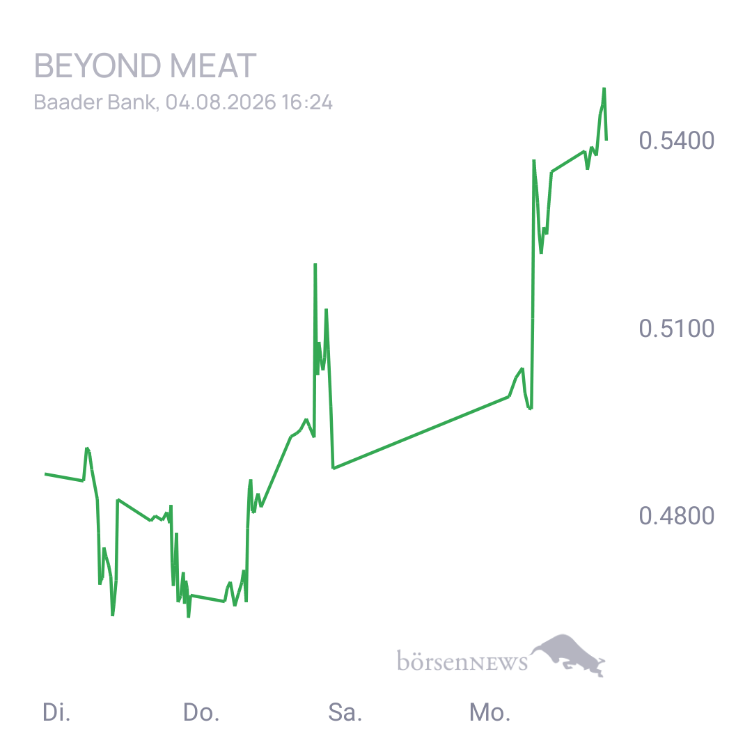Sicher1 Beyond Meat