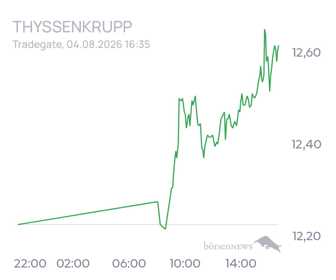 tecATmobile THYSSENKRUPP