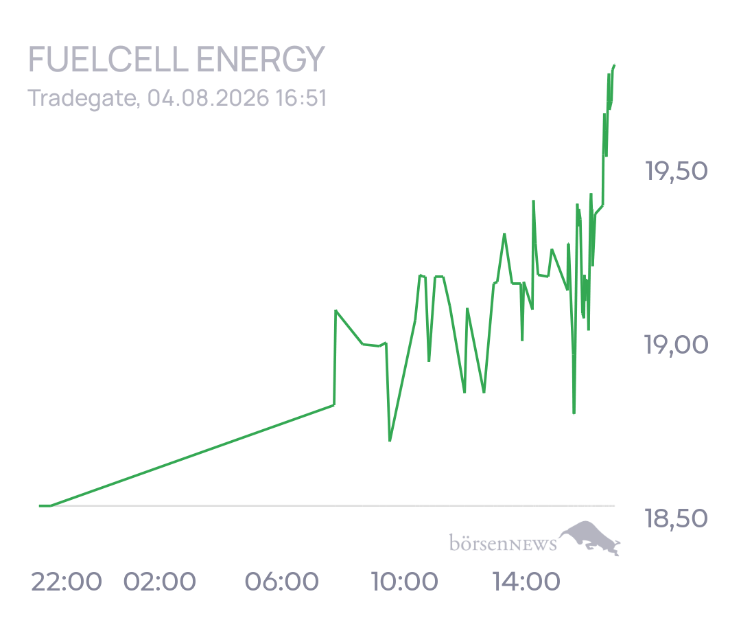 tecATmobile FuelCell Energy Inc Registered Shs