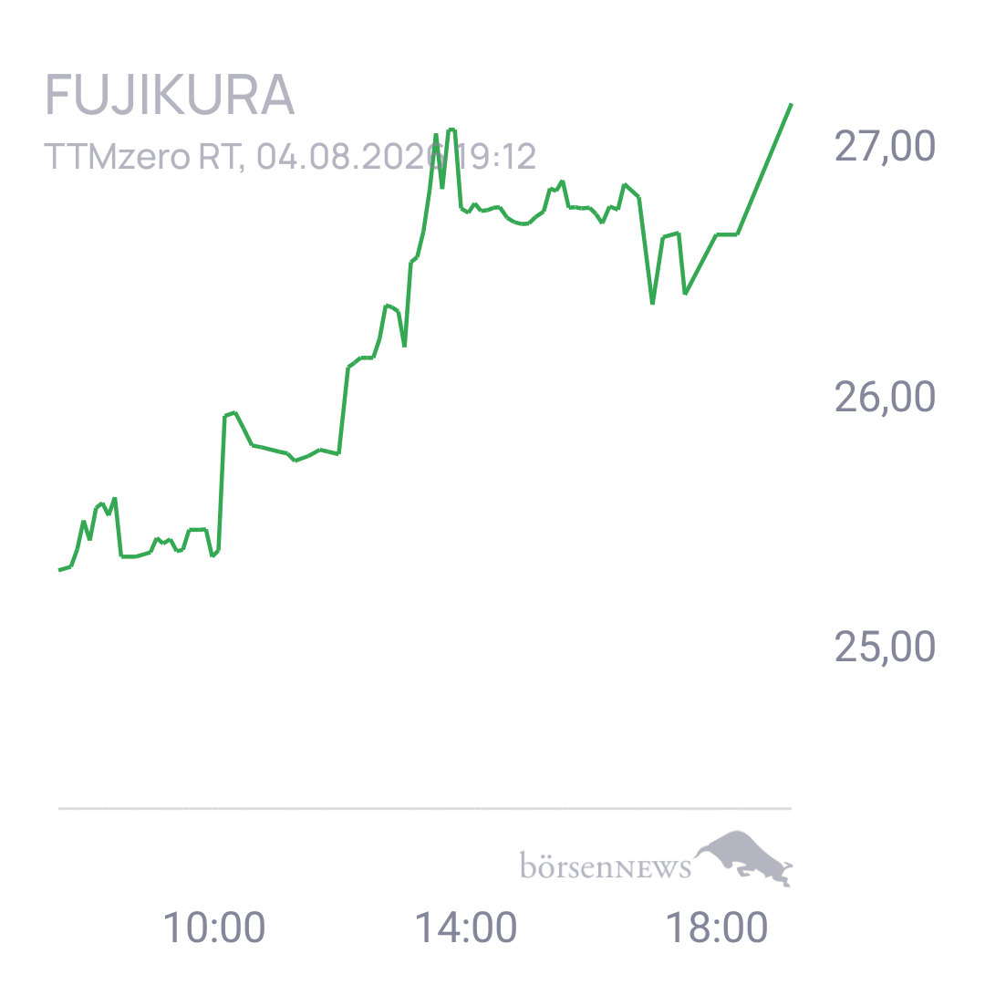 Uwe123 Trading- und Aktien-Chat