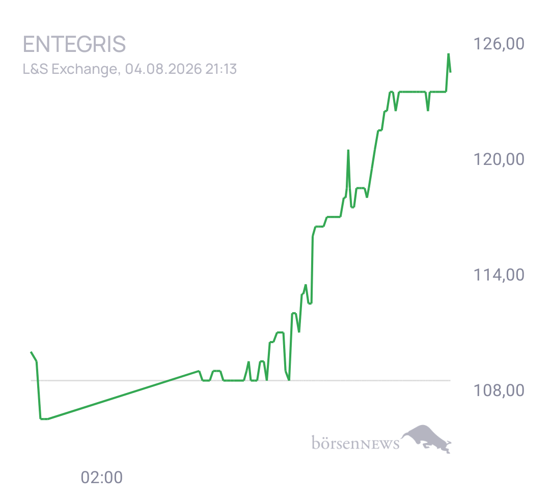 Eula Trading- und Aktien-Chat