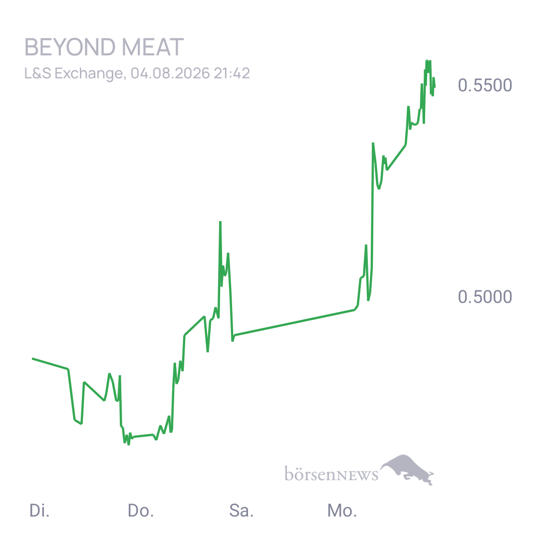 Sicher1 Beyond Meat
