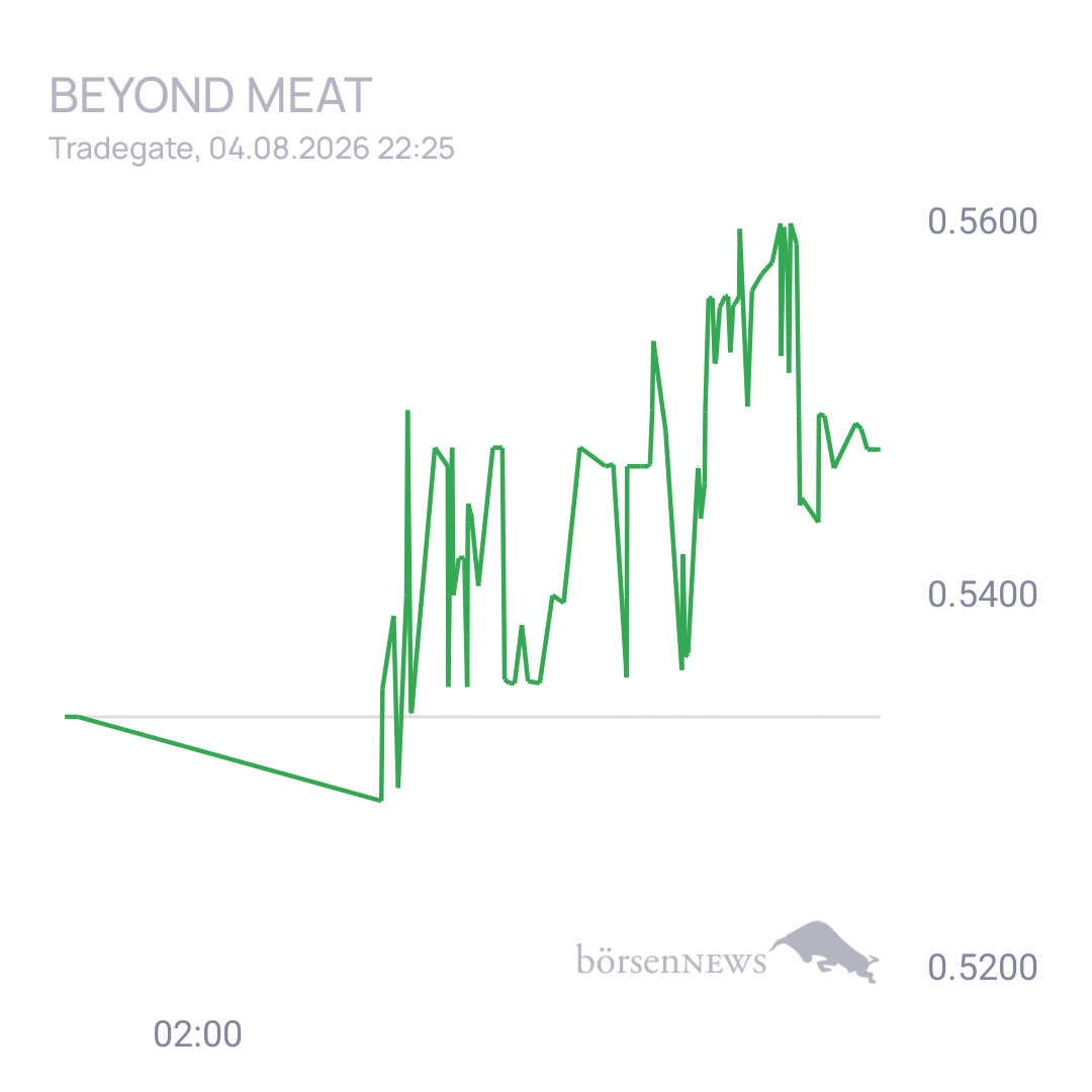 Sicher1 Beyond Meat