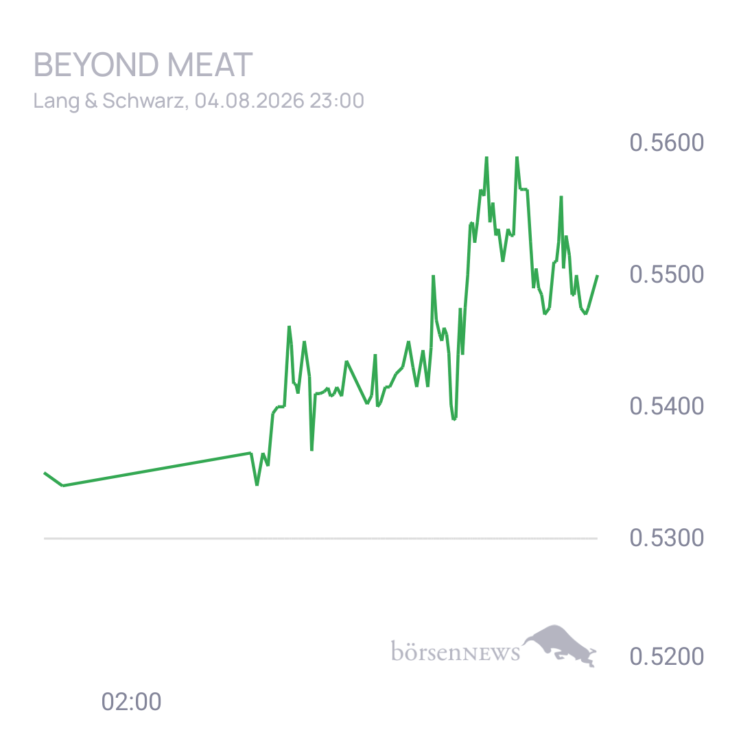 Sicher1 Beyond Meat