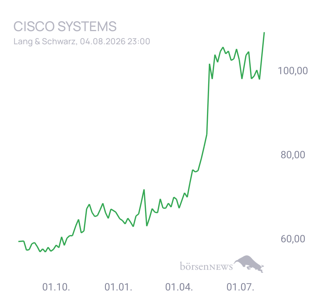 Connie Trading- und Aktien-Chat